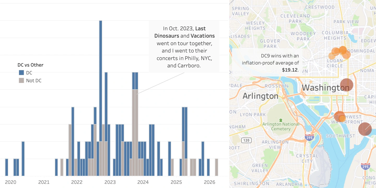 Six Years in Concerts data visualization
